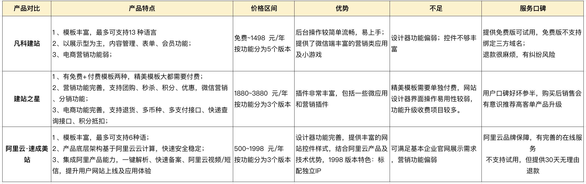 免费建站平台怎么样,免费东西骗局