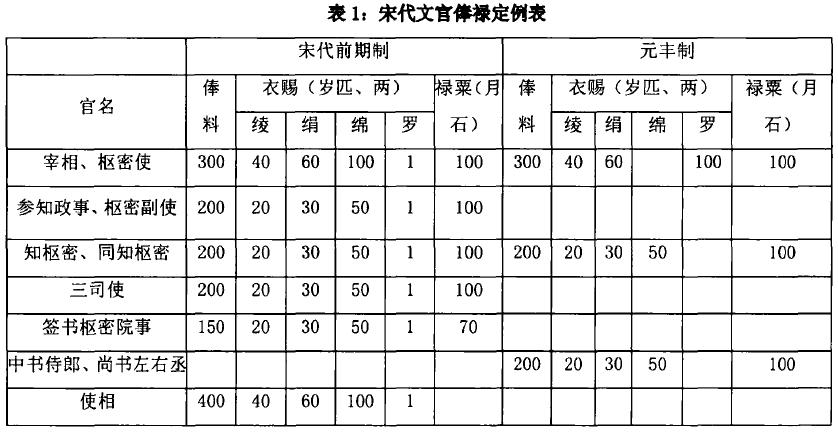 宋朝这么有钱为什么打仗没钱,宋朝有钱却总挨打
