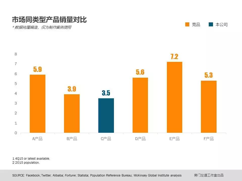已经做好的ppt如何美化,销售数据表格美化ppt