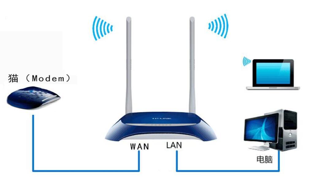 网速不高的路由器推荐,网络慢选什么路由器好
