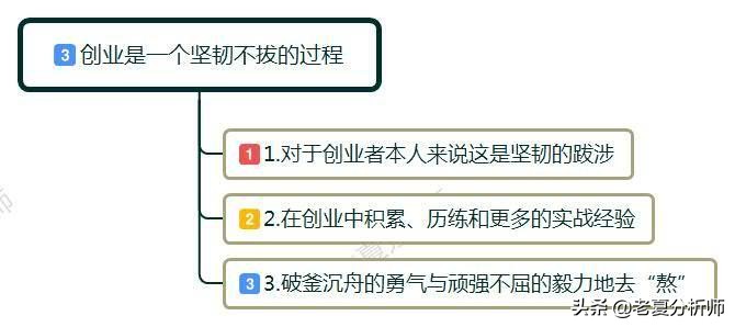 什么是创业内容,什么是创业什么是知识