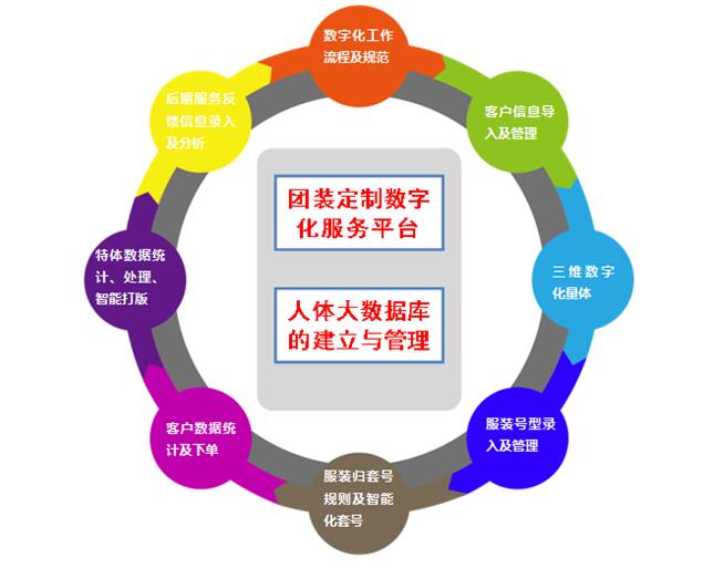 团装定制商业模式,企业团体服装定制