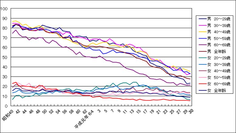 烟草涨价保障烟民的合法权益吗,烟草涨价对烟民有影响吗