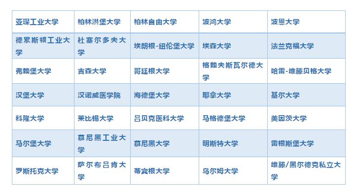 走进世界最顶级的医学院,德国最强的医学院