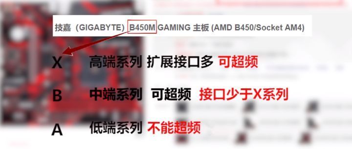 小白如何从零开始自学diy装机,自己动手diy装机详细操作图文介绍