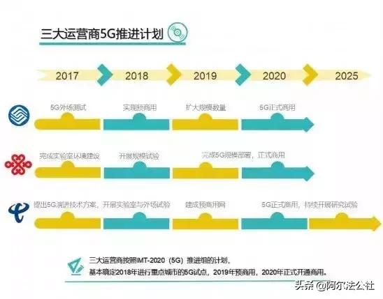 5e军备竞赛在哪,5g军备竞赛是什么