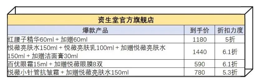 盘点双十一值得入手的护肤品,姐妹们双十一都买什么护肤品