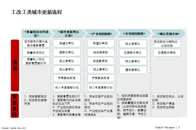 城市更新记录,城市微更新的案例
