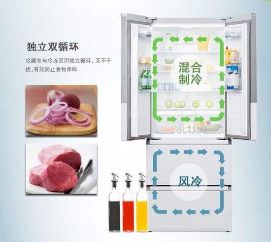 冰箱该换了？购买冰箱前，这些干货参数你了解了吗？