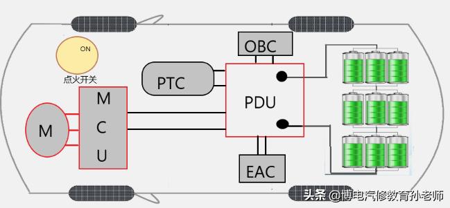 电动车出现ready开不动什么原因,电动车显示请检查动力系统