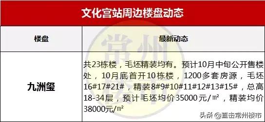 常州最新楼盘房价走势图,常州高端楼盘二手房出售信息最新