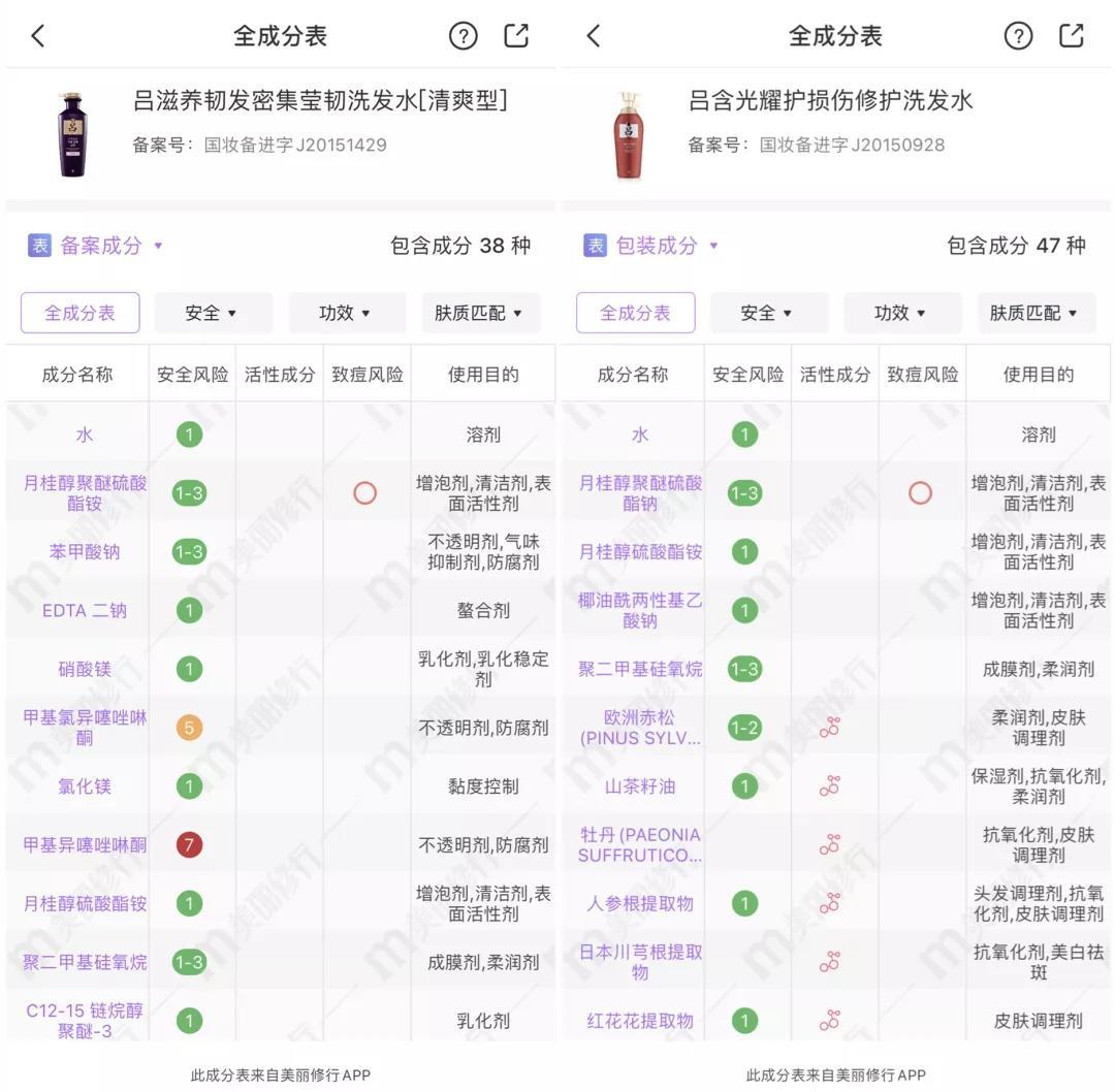 适合油头的洗发水评测,20多年国货良心洗发水