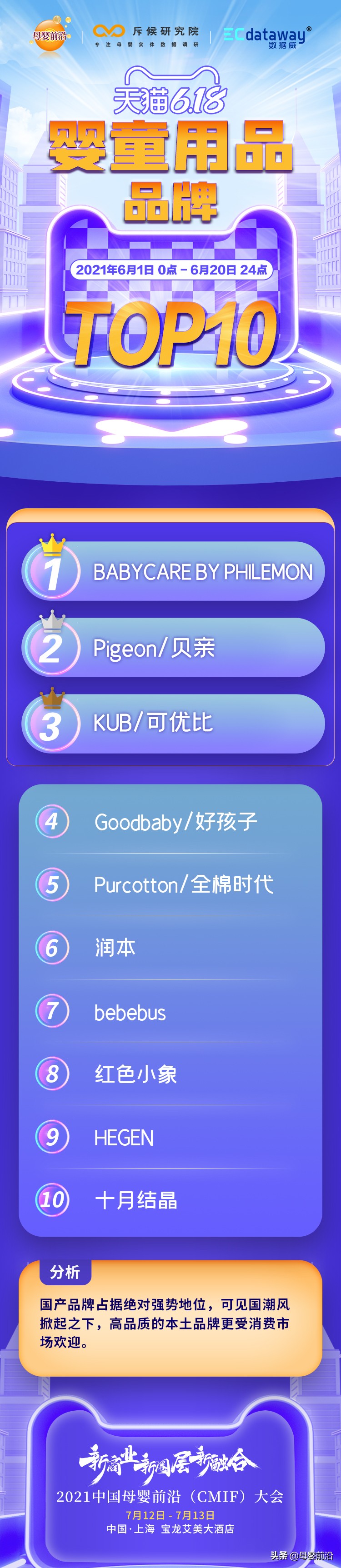 天猫母婴超级品类日,天猫618母婴价格怎么样