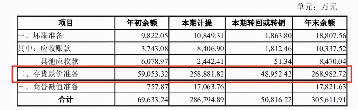 百亿老板被整破产,百亿公司老总被伤害