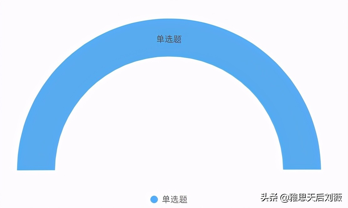 英语四六级和雅思有什么区别吗,托福和雅思与英语四六级什么区别