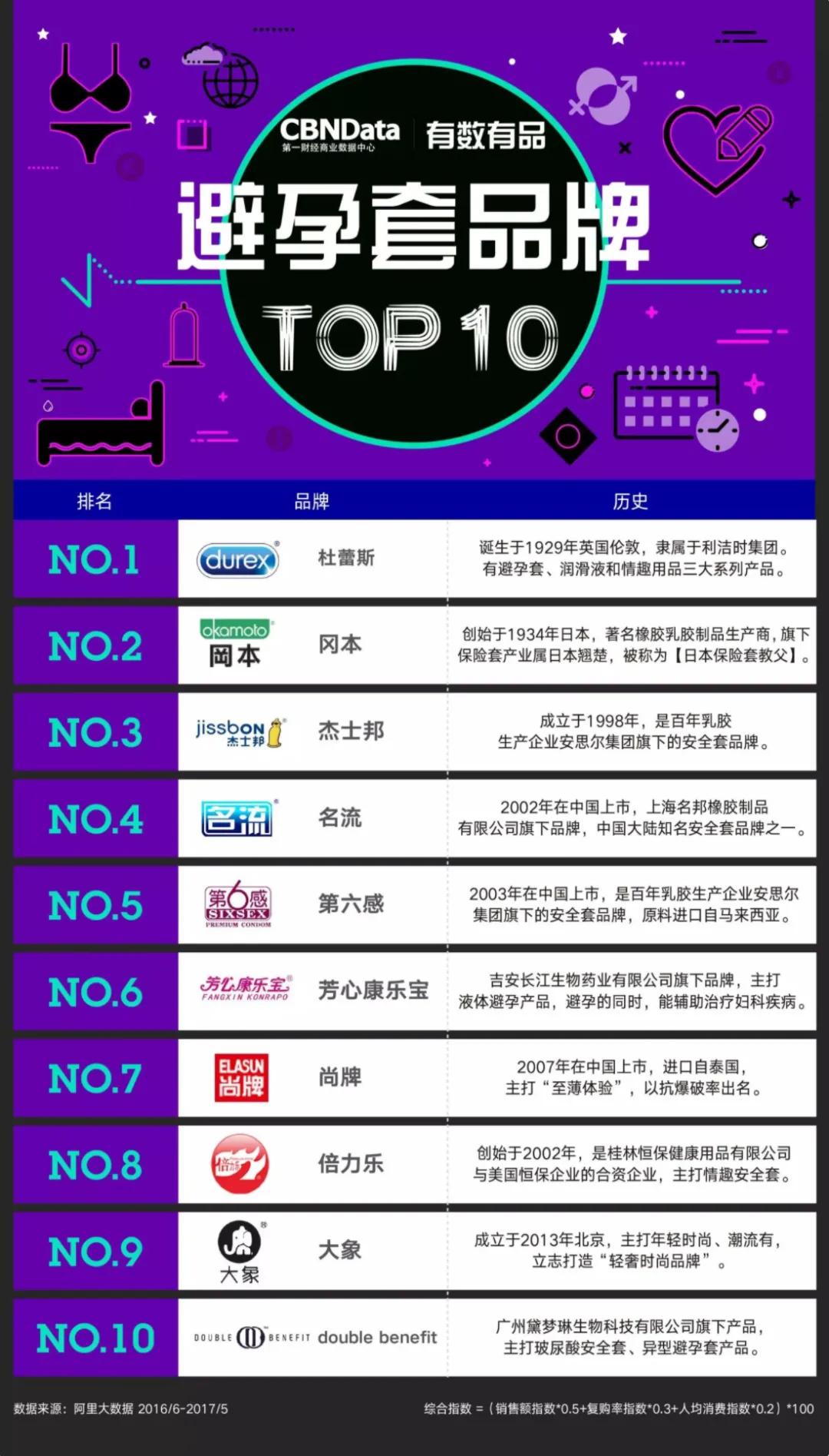 近期成功的营销案例杜蕾斯,杜蕾斯专卖店营销