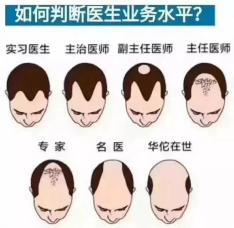 千万别劝人学医,劝人学医天打雷劈20个专业顺口溜