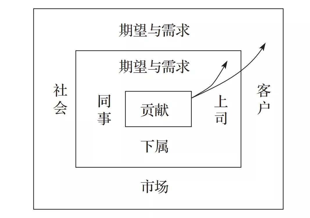 卓有成效的管理者推荐理由,卓有成效的管理者六项修炼书籍