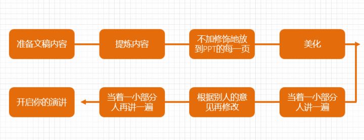 黑科技ppt教程,十大实用ppt辅助神器