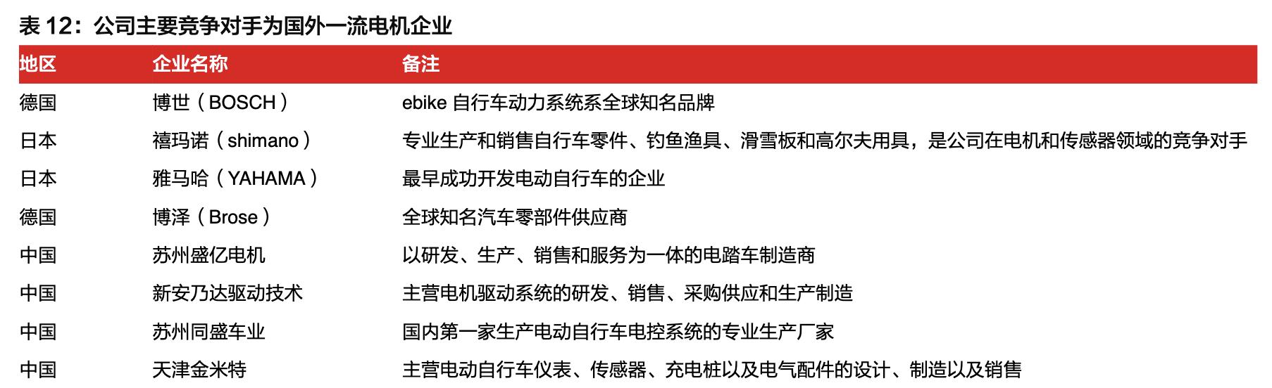 八方股份做电动车电机,八方股份电机销量