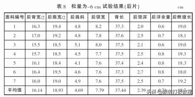 简单易学有公式的服装裁剪方法,常用的服装裁剪公式