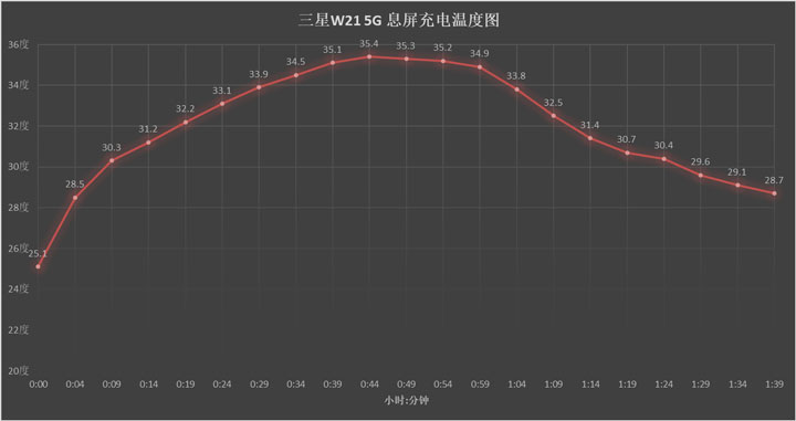 三星w21折叠屏是不是双卡双5g,三星折叠旗舰w23