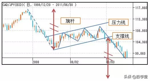股市仙人指路形态图解,股市蜡烛图的形态与走势图解