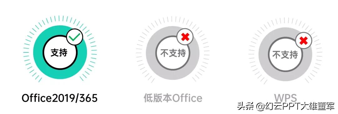 ppt为什么没有3d功能,ppt3d选项