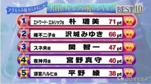 声优志丨那些为男生配音的「有趣的女人」们