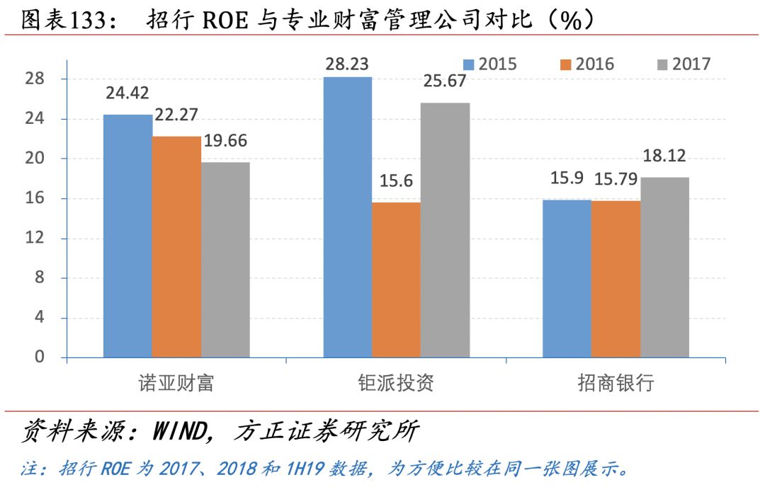 招行二十年转型路,过去、现状与未来