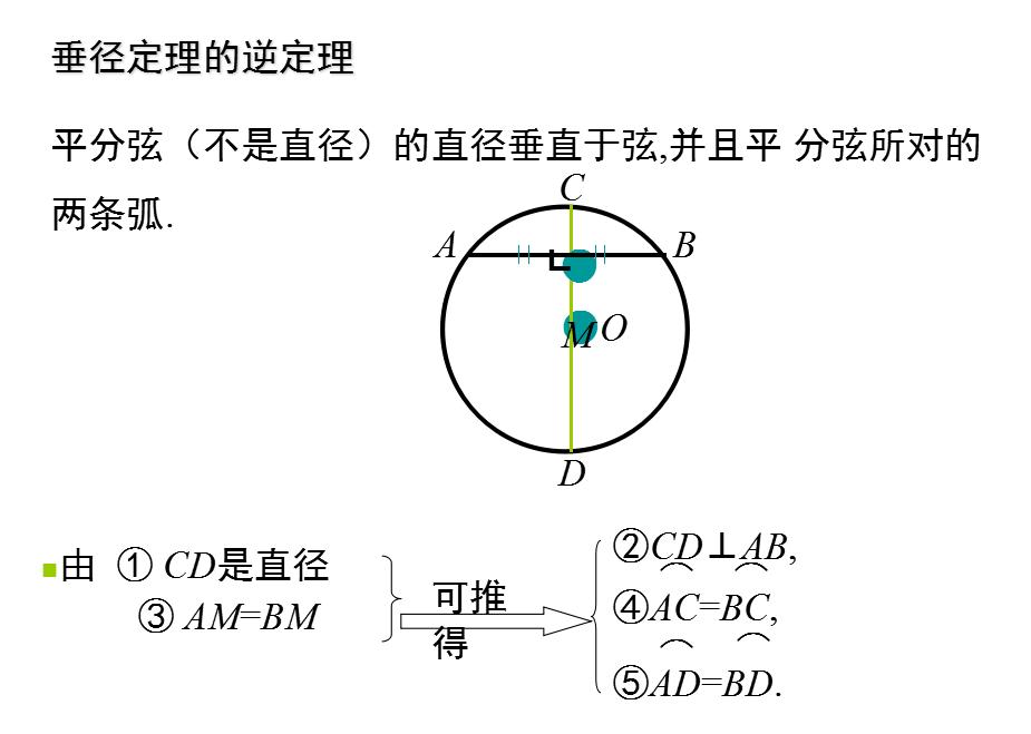 初中数学复习ppt,初中数学圆ppt课件