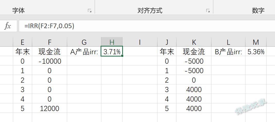 irr内部收益率3%算高吗,irr内部收益率为零
