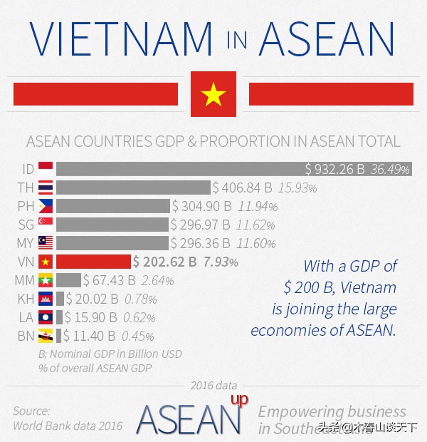 越南发展程度现在属于什么水平,越南新面貌