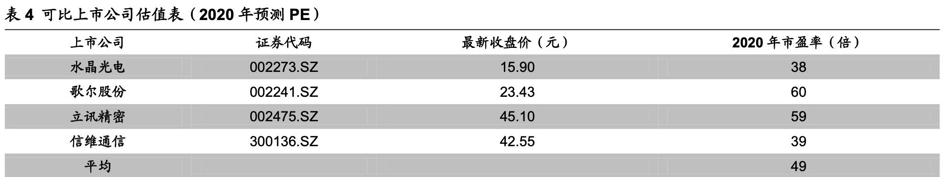 行业龙头欧菲光,光学龙头企业欧菲光股票