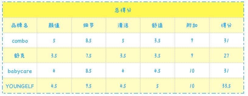 儿童用什么样的电动牙刷比较好用,3-5岁儿童牙刷应该怎么选