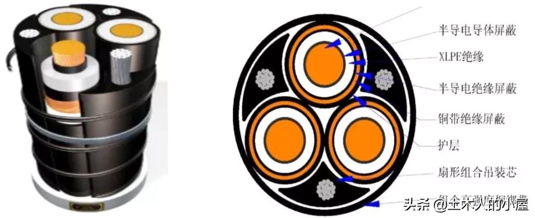 高层电缆竖井敷设视频,超高层竖井电缆敷设方案