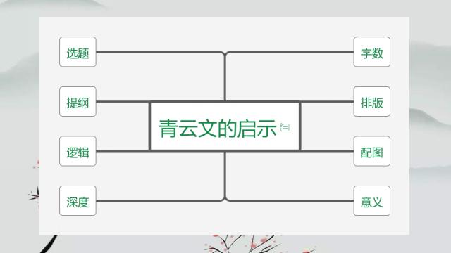 青云文章爆款技巧,青云志文章