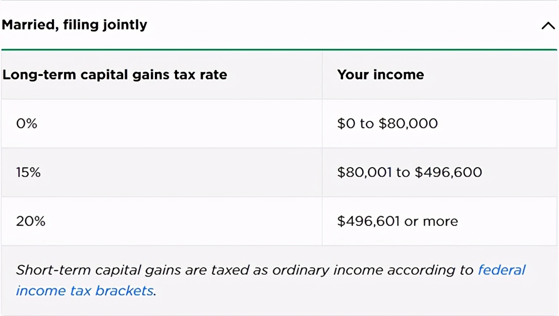 离美国报税截止日不到一个月了！搞不懂这些税务误区将多花冤枉钱