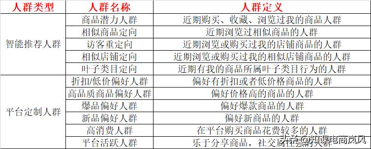 拼多多推广工具搜索流量分析,拼多多付费推广怎么带动免费流量