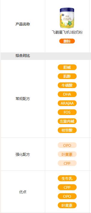 飞鹤、优博、旗帜、佳贝艾特、蓝河、1897、惠氏等奶粉榜上有名