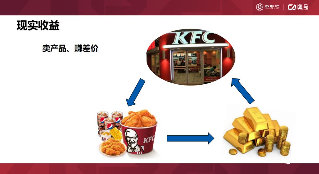 三种连锁经营形式案例分析,三种连锁经营类型的异同