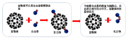 比钻石还珍贵富勒烯,中国最新发现矿物质富勒烯