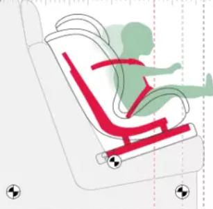 汽车怎么选择安全座椅,如何选汽车安全座椅