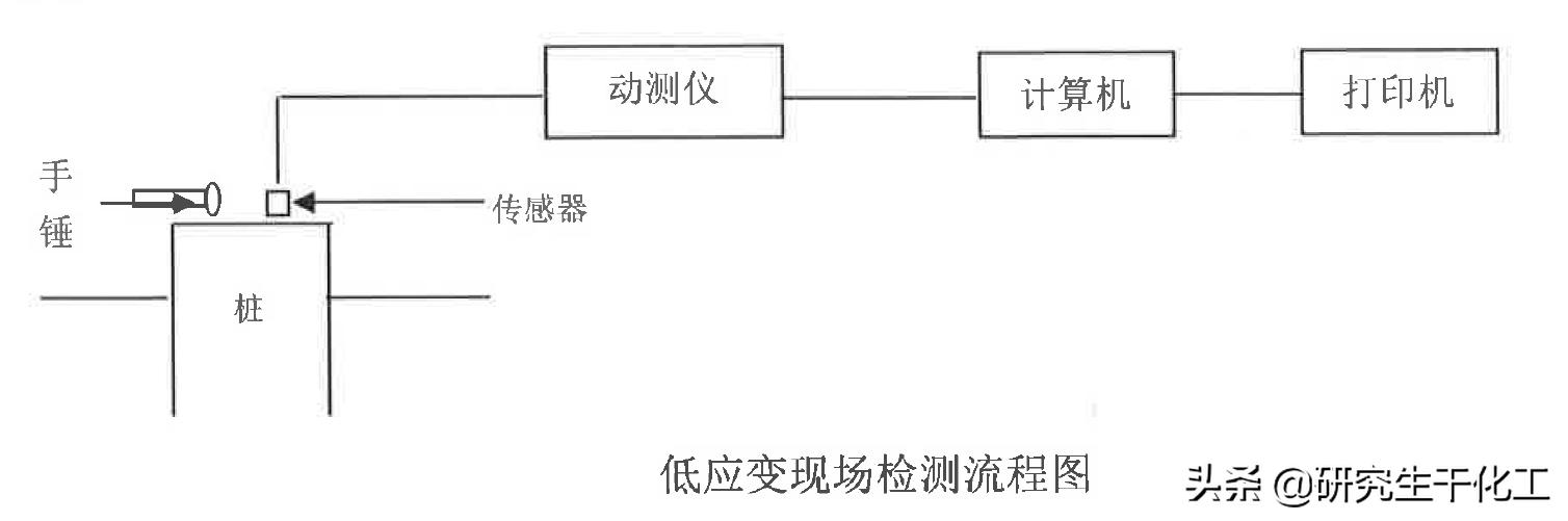 桩基检测大纲,hc工法桩专项施工方案