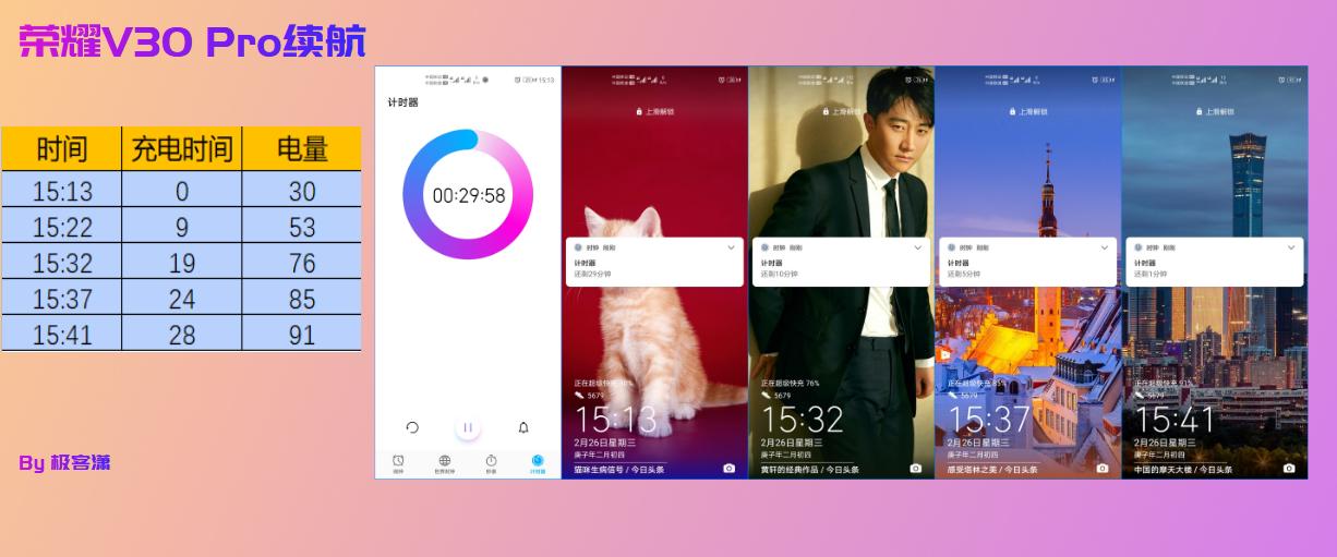 荣耀v30pro还能再战几年,荣耀v30pro用了半年体验感怎样