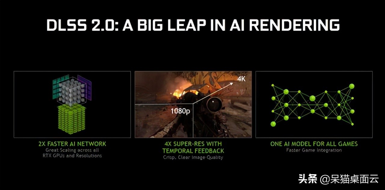 怎么降低显卡gpu使用,如何让cpu和显卡达到最佳性能发挥