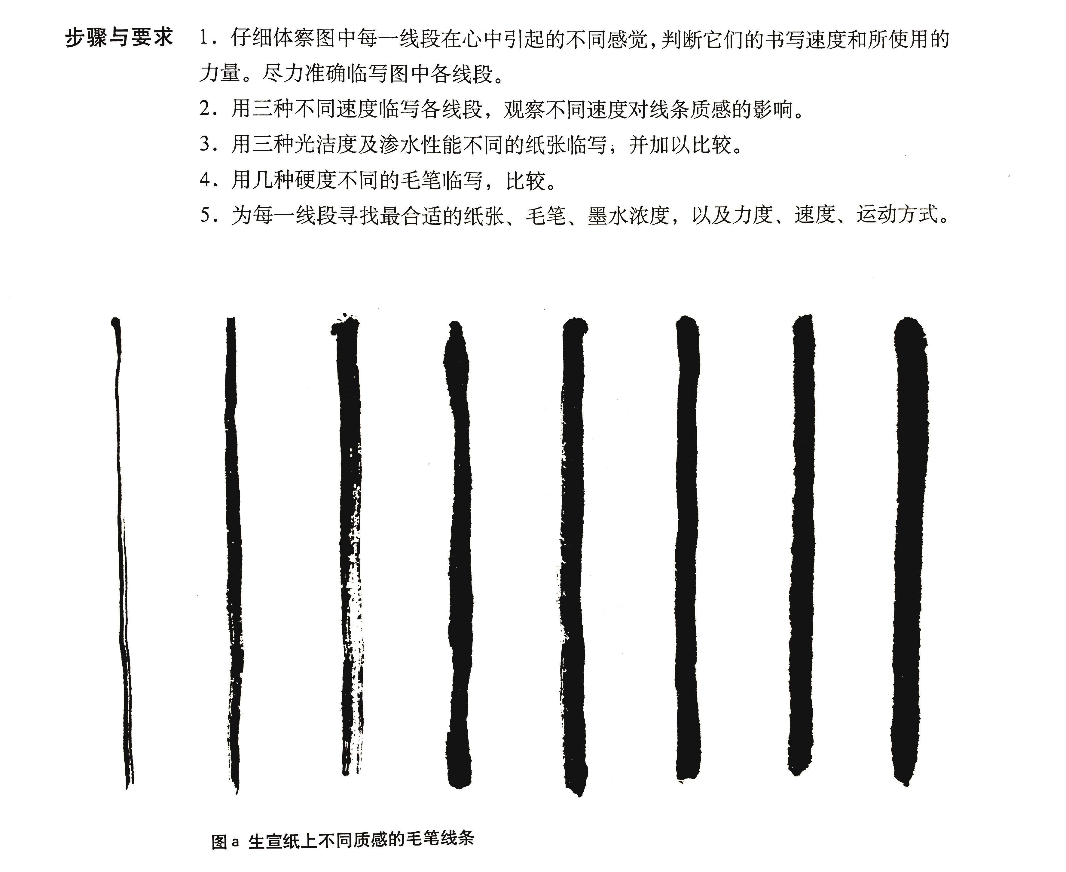 零基础学书法应该从哪些入手,学习书法分几步