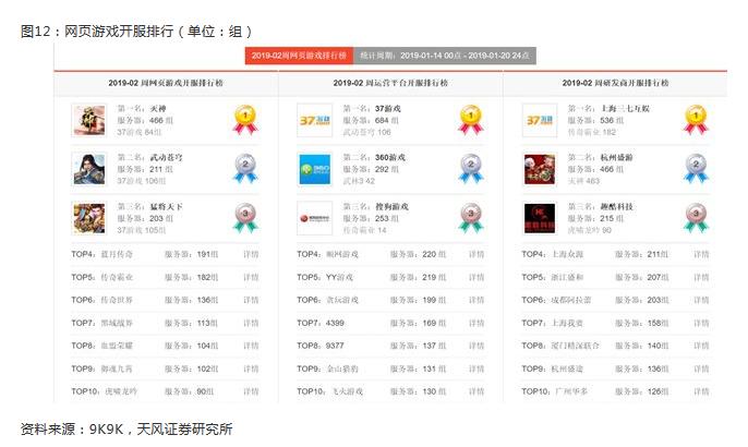数据说话，最近的年轻人喜欢看啥？玩啥游戏？有啥投资机会？