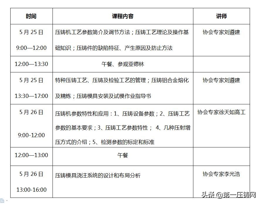 上海压铸技术培训,技术福利