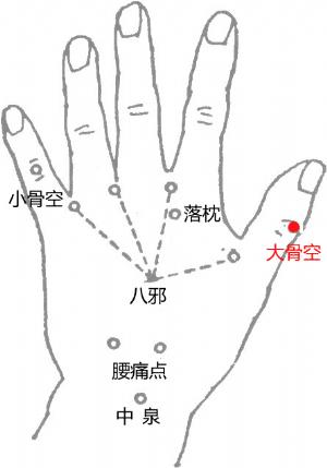 阴痒怎么针灸,妇科紧致针灸